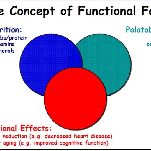 functional 2